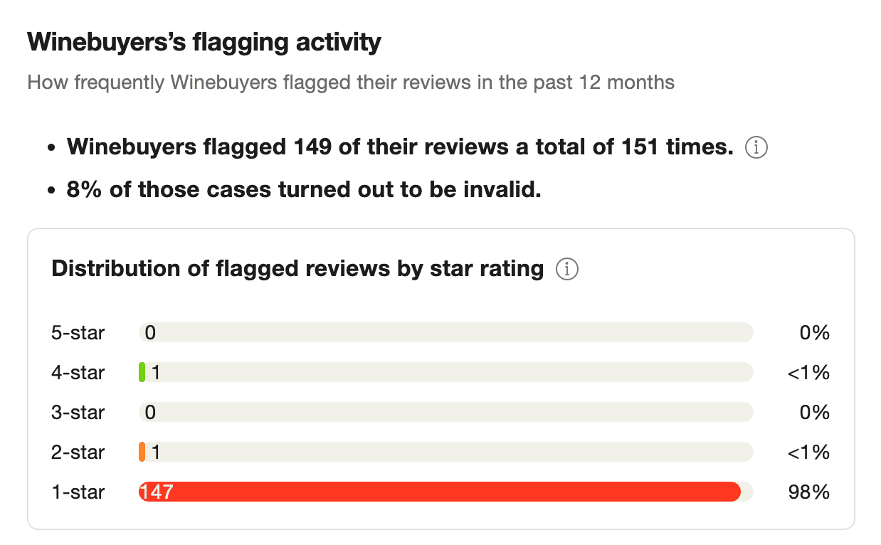 fake-review-types-6.png